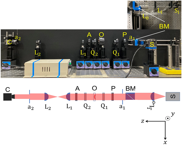 Digital Photoelasticity